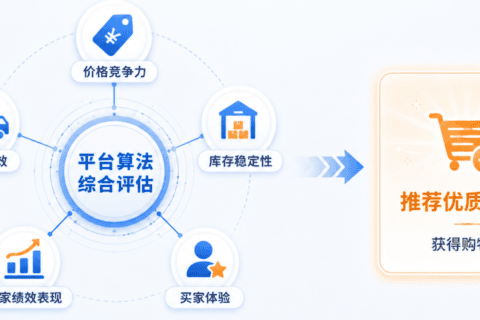 亚马逊隐藏Other Sellers，跟卖入口或取消？