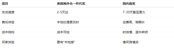 美国海外仓一件代发：跨境卖家搞钱“新捷径”？你还不知道就亏大了！