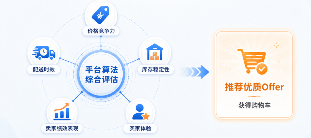 亚马逊Other Sellers入口隐藏,