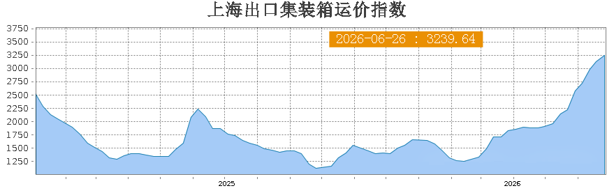 美线海运费