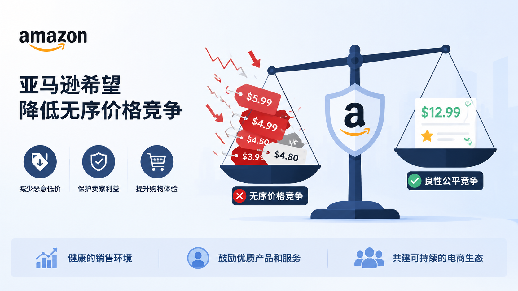 亚马逊购物体验优化