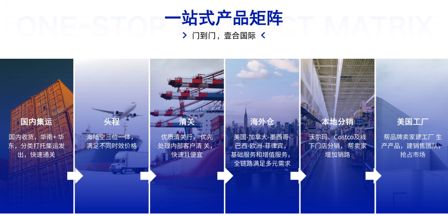 红海危机影响、跨境卖家库存管理、壹合国际物流、旺季备货方案、GRI/PSS附加费