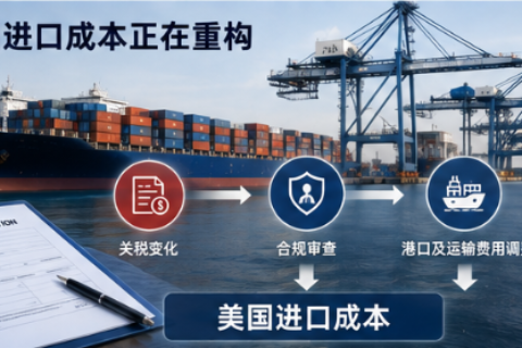 50%关税、强制劳动审查、港口费用调整，美国进口成本正在重构-壹合国际