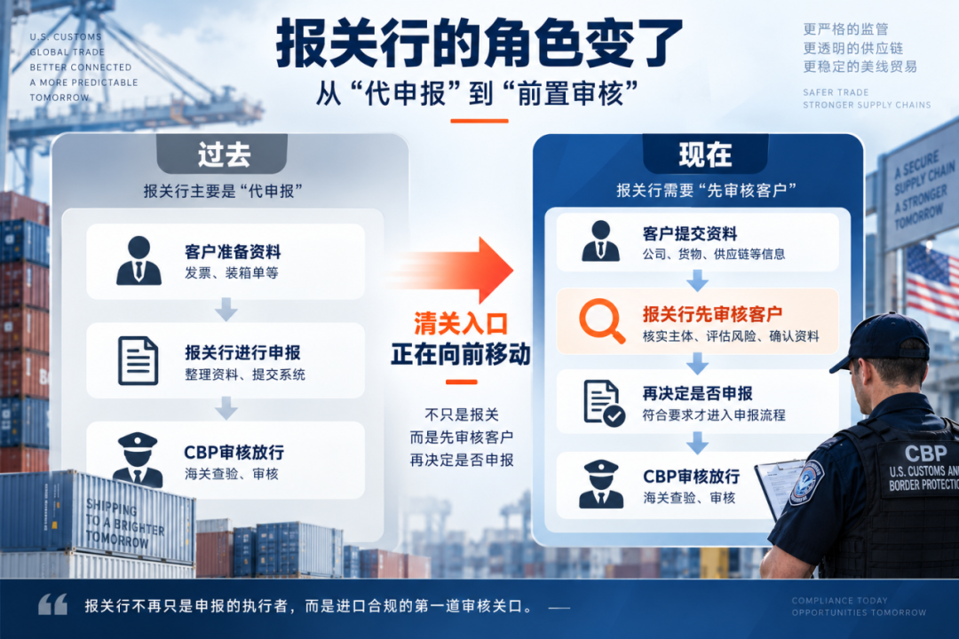 美国清关政策